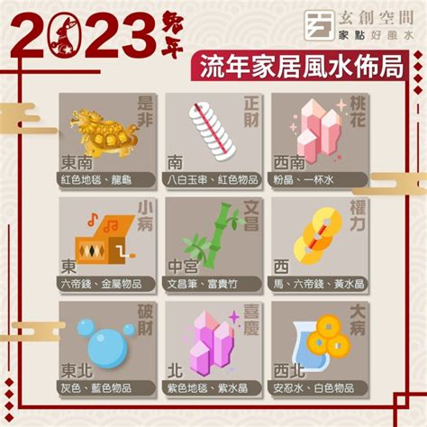 2023文昌位|風水2023蘇民峰｜兔年家居／辦公室佈局：催財運、催桃花、化是